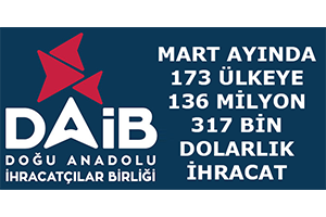 DAİB Üyelerinden Mart`ta 173 Ülkeye 136 Milyon 317 Bin Dolarlık İhracat