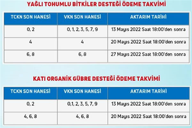 3 Milyar 176 Milyon Liralık Destek Ödemeleri Başladı